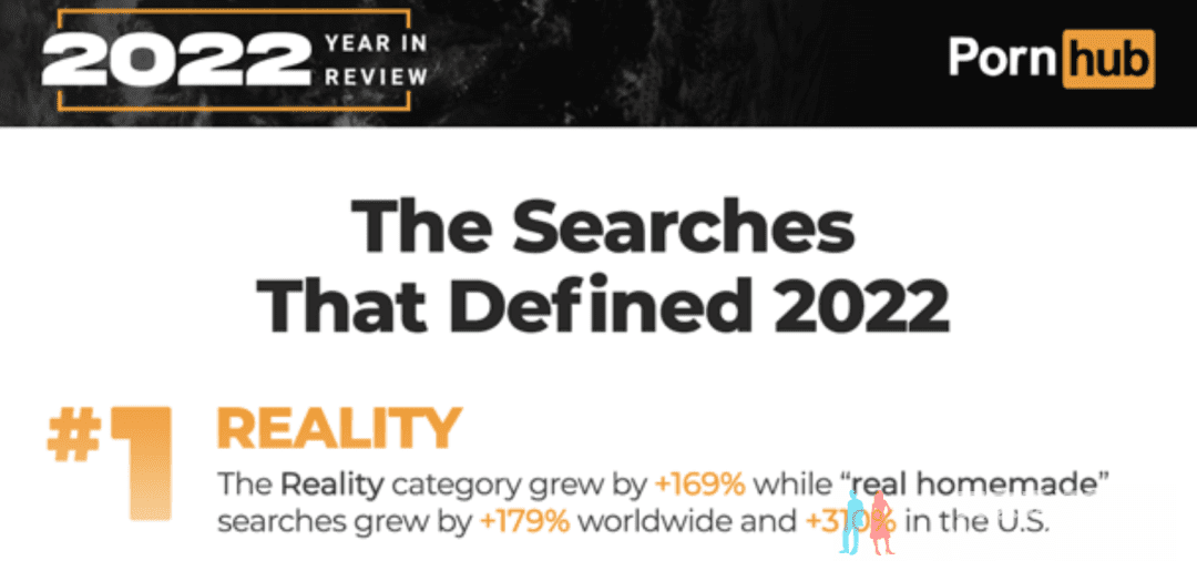 Pornhub 全球最大成人网站P站2022年度报告出炉